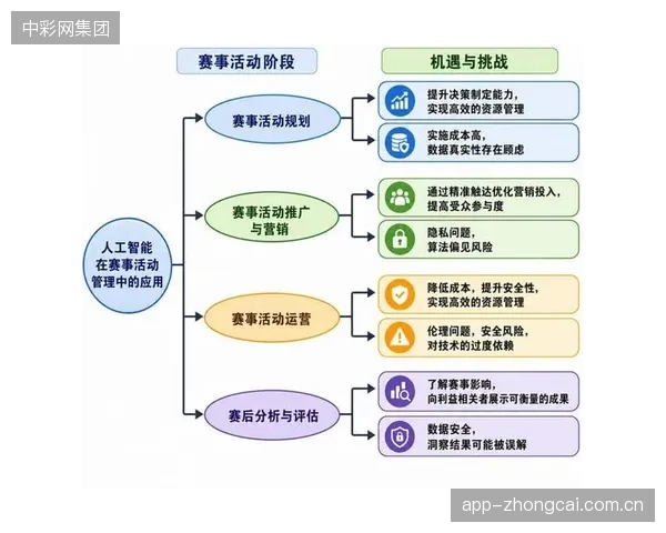 预算有限的中小型赛事，如何找到兼具成本与效益的智能分流方案？